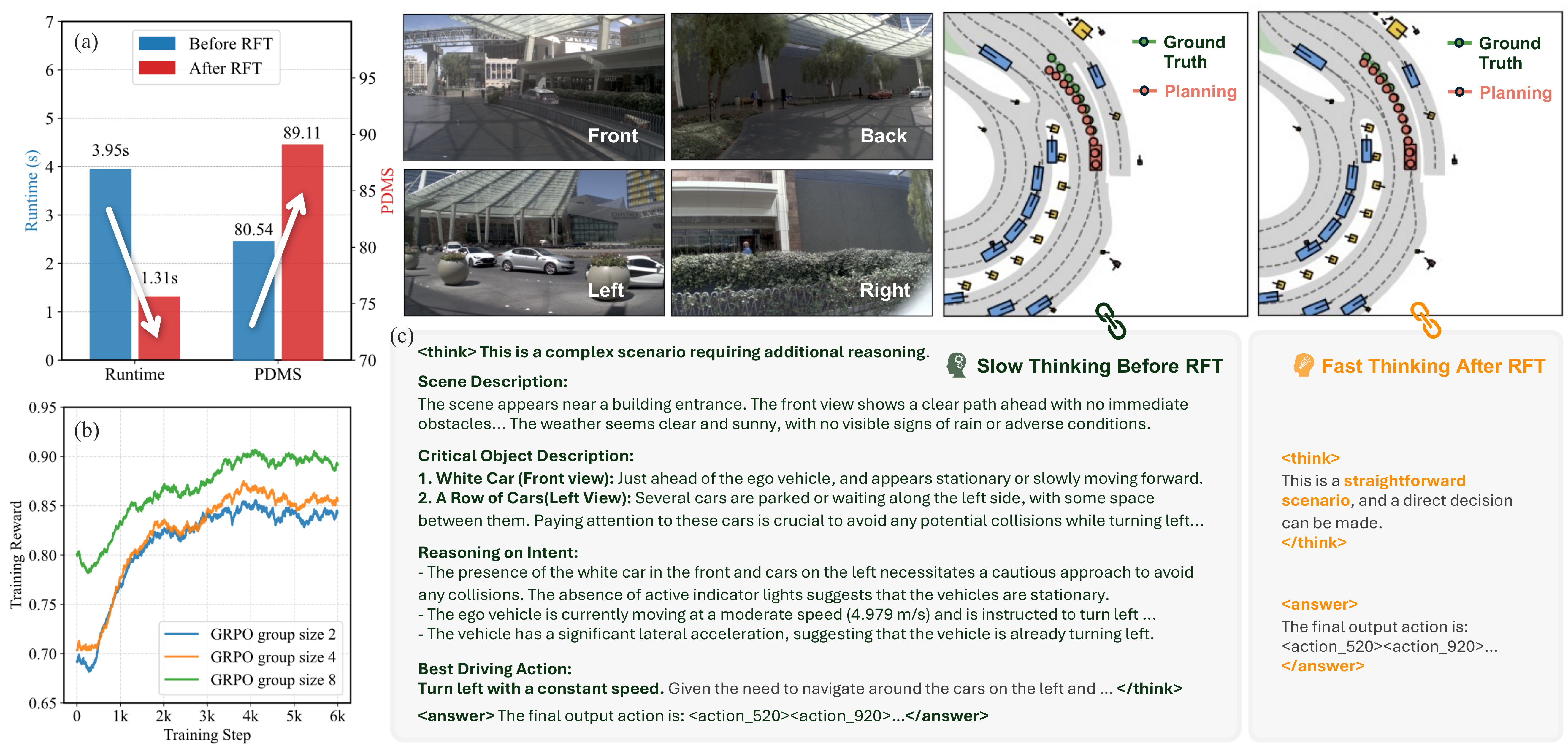RFT Visualization