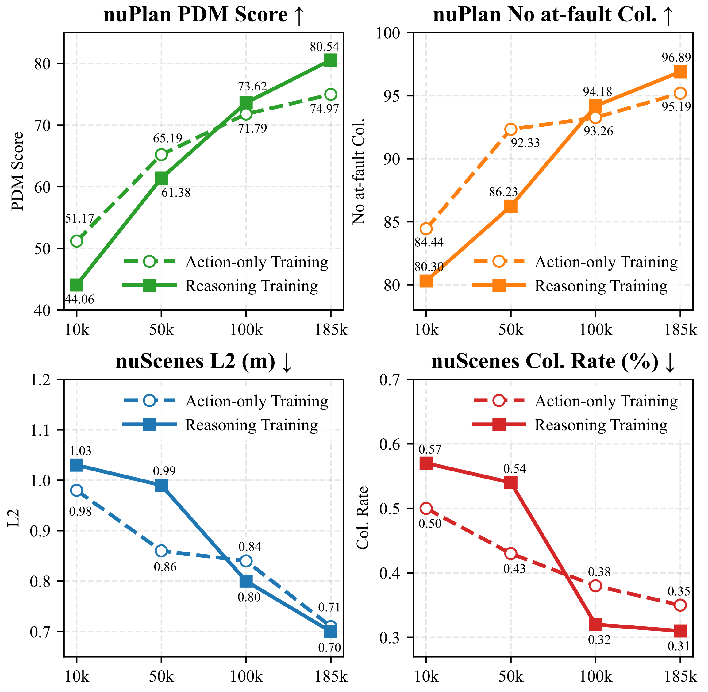 Data Scaling Metrics