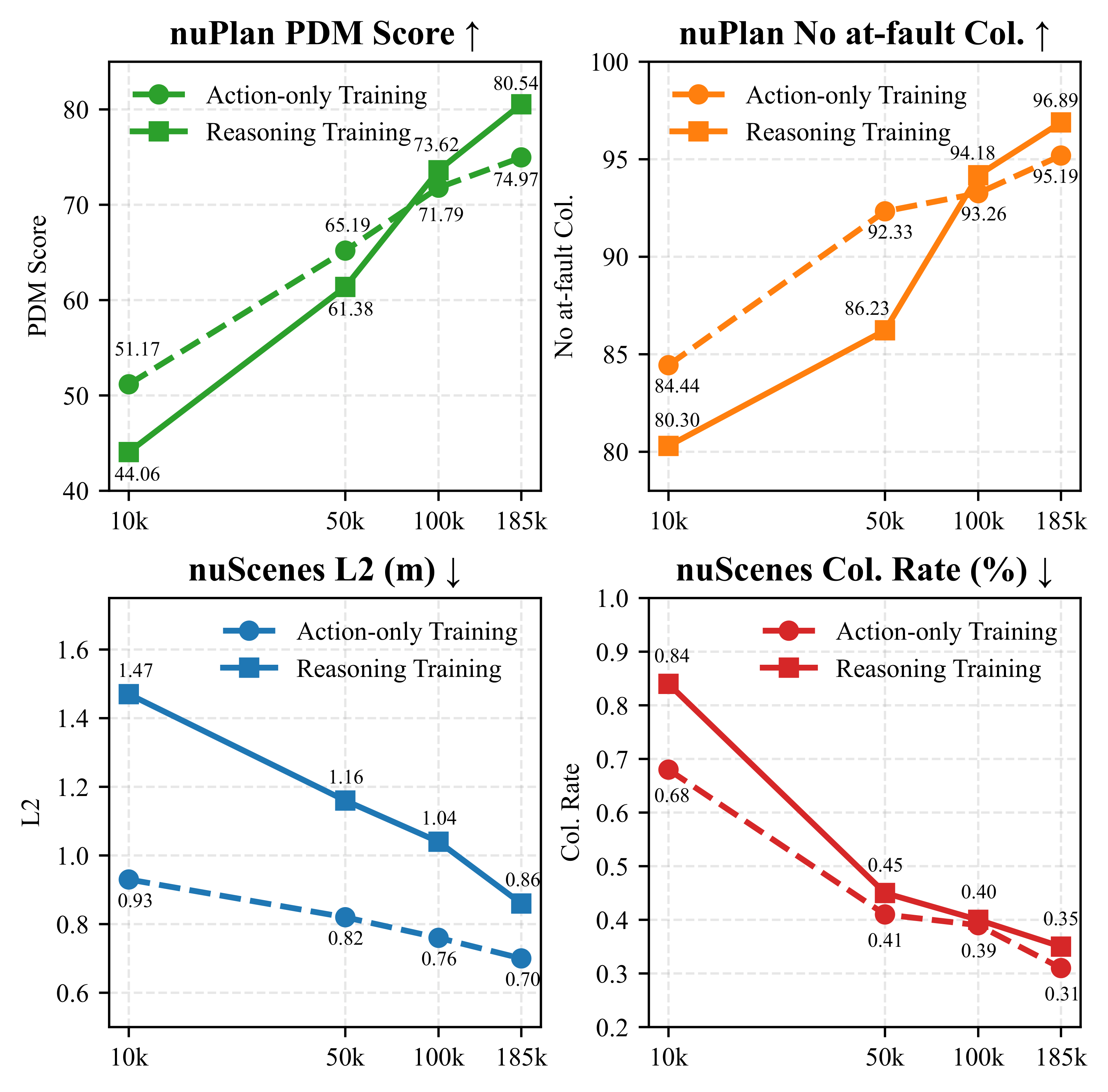 Data Scaling Metrics